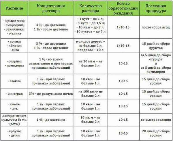 Лечение корневого рака плодовых деревьев