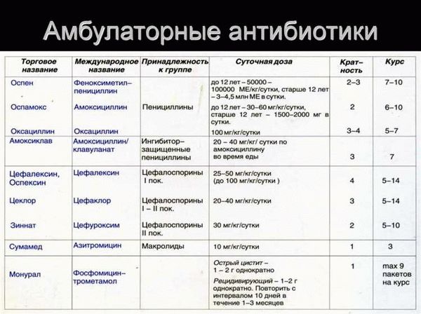 Основные признаки мукормикоза у человека