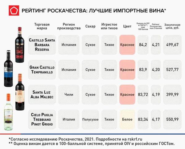 Что влияет на восприятие сладости вина?