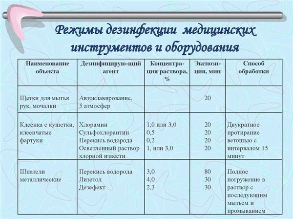 Санитарно-эпидемиологические правила и нормы