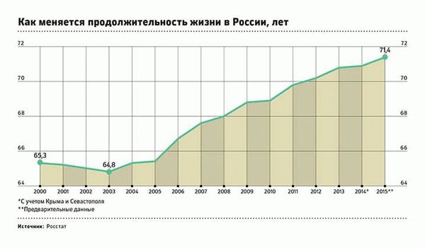 Поведение комаров