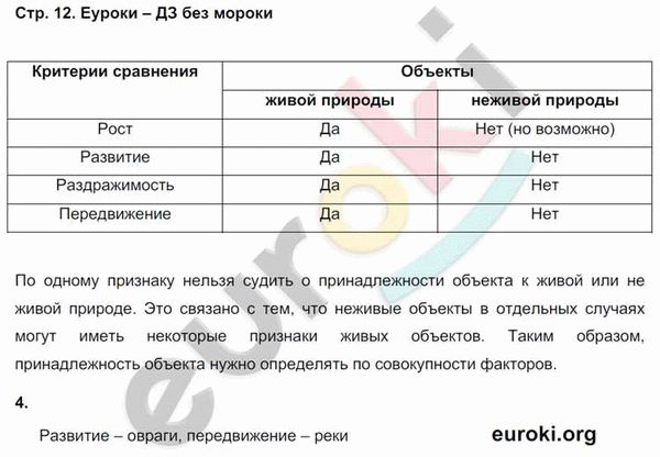 Запиши таблицу сделай вывод. Гдз биология 6 класс Пасечник таблица. Биология 5 класс стр 66 таблица Пасечник. Рабочая тетрадь по биологии 5 класс Пасечника 2020 год. Биология рабочая тетрадь Пасечник 5 класс параграф 24.