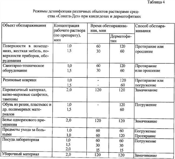 Профессиональные режимы дезинфекции: как правильно их применять?