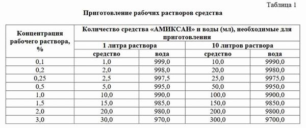 Что такое дезсредство «Самаровка»