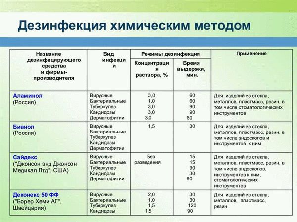 Подготовка помещения для обработки