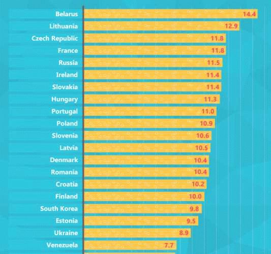 Основные причины высокого потребления