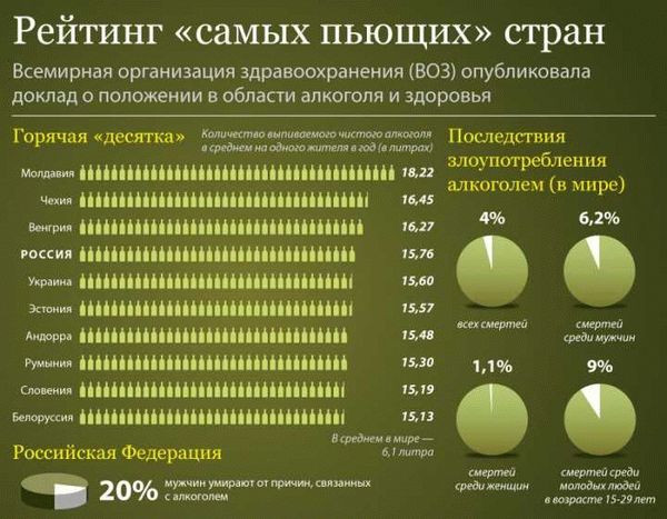 Прогнозы на будущее: изменится ли статистика потребления алкоголя?