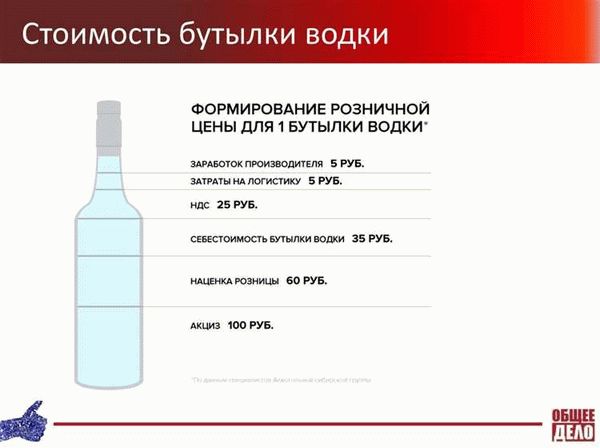 Как называется вино в коробке?