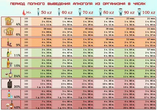 Как ускорить выведение этанола из организма