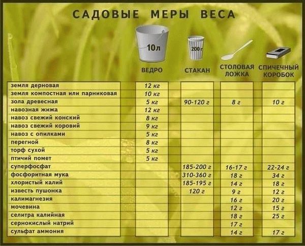 Способ деления объема