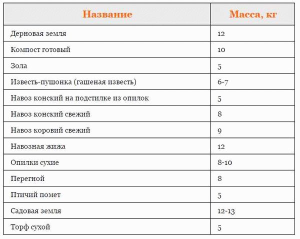 Сколько грамм гашеной извести в столовой ложке