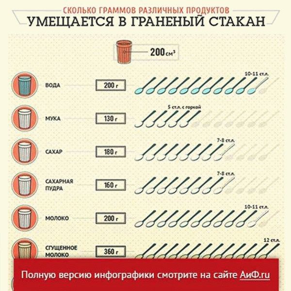 Стакан №33, цена 14 к