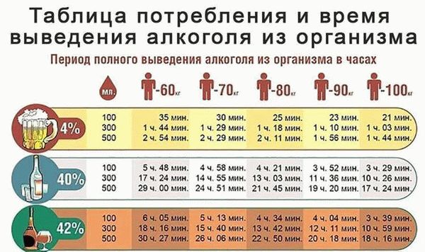 Выведение пива из организма: скорость и безопасность