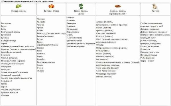 Список запрещенных продуктов