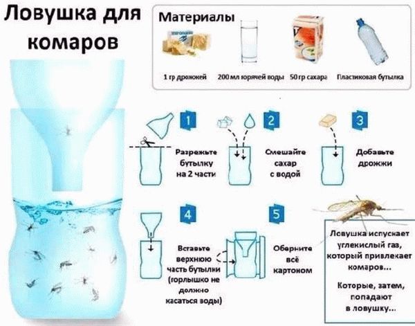 Обработка народными методами