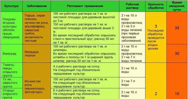 Описание основных свойств и состава препарата Табу, ВСК