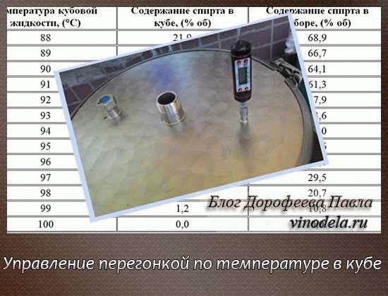 Как обойтись без термометра?