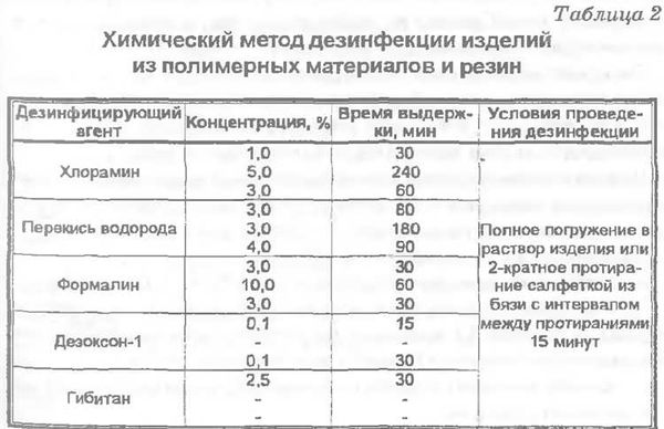 Особенности термического обеззараживания в медицинских учреждениях