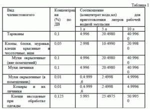 Стоимость и места приобретения