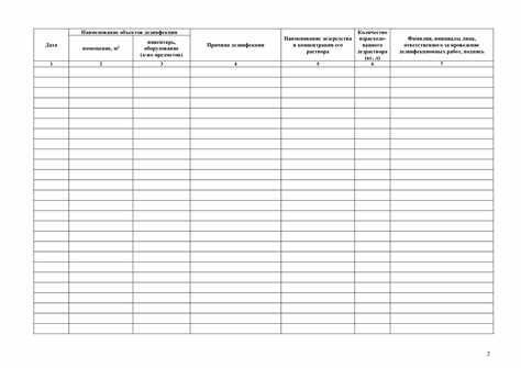 Виды дезинфекционной обработки