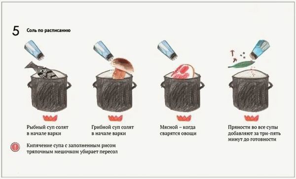 Проветривание и устранение источника запаха