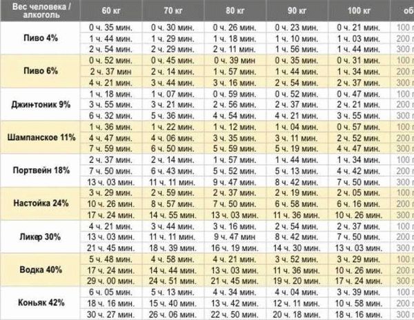 Алкогольный калькулятор для водителя